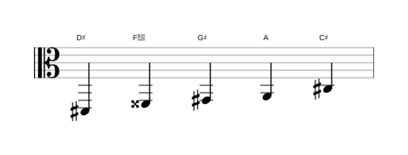 Sheet music of the D sharp Neopolitan major pentatonic scale in three octaves (2)