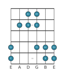 Guitar scale for D sharp Pelog in position 7