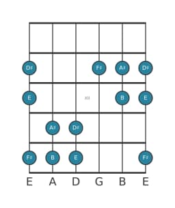 Guitar scale for D sharp Pelog in position 9