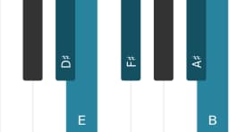 Piano scale for D sharp Pelog
