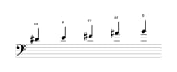 Sheet music of the D sharp Pelog scale in three octaves (4)