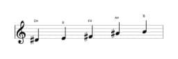 Sheet music of the D sharp Pelog scale in three octaves (4)
