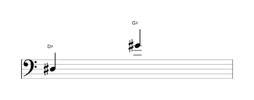 Sheet music of the Perfect eleventh interval in three octaves (3)