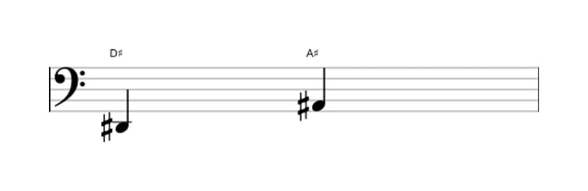Sheet music of the Perfect fifth interval in three octaves (2)