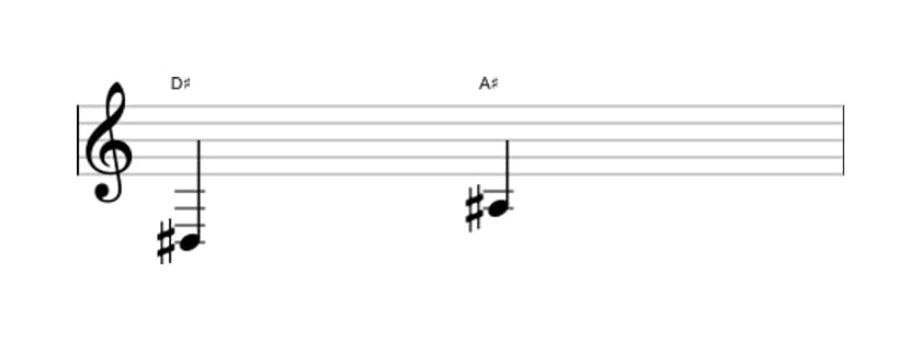 Sheet music of the Perfect fifth interval in three octaves (3)