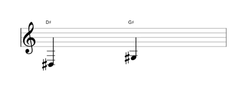 Sheet music of the Perfect fourth interval in three octaves (3)