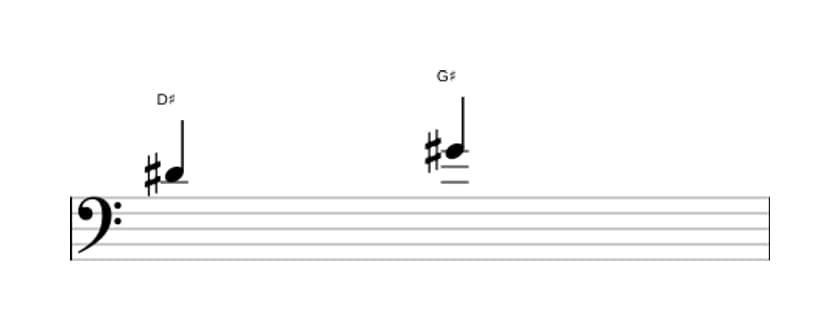 Sheet music of the Perfect fourth interval in three octaves (4)