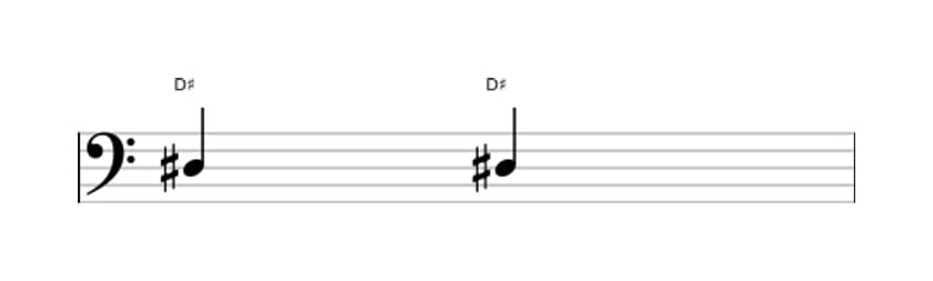 Sheet music of the Perfect unison interval in three octaves (3)