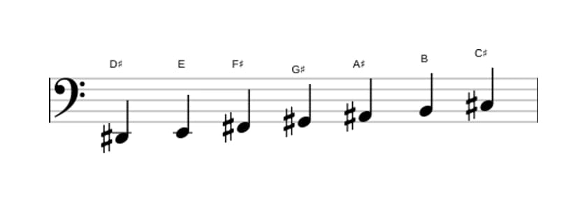 Sheet music of the D sharp Phrygian scale in three octaves (2)