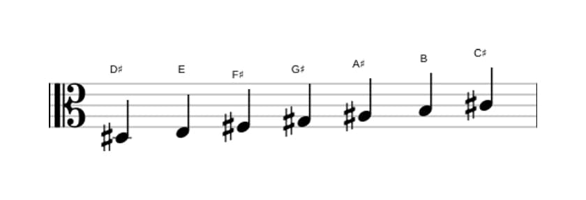 Sheet music of the D sharp Phrygian scale in three octaves (3)