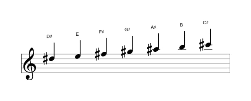 Sheet music of the D sharp Phrygian scale in three octaves (5)