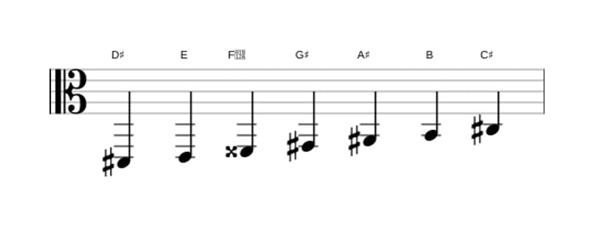 Sheet music of the D sharp Phrygian dominant scale in three octaves (2)
