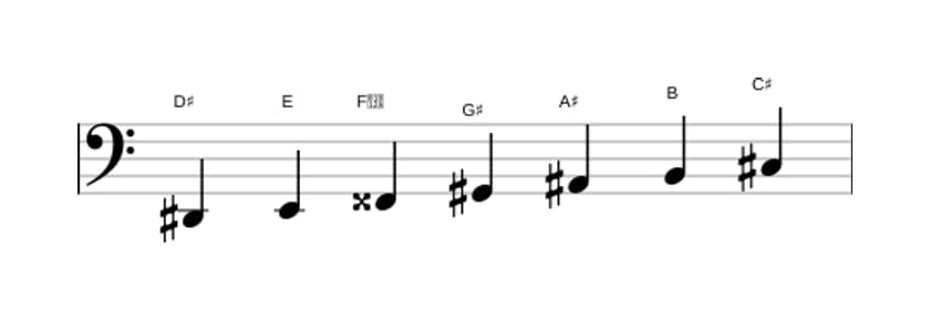 Sheet music of the D sharp Phrygian dominant scale in three octaves (2)