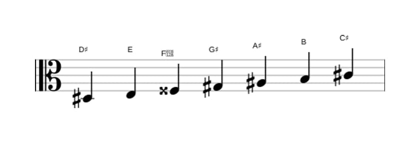 Sheet music of the D sharp Phrygian dominant scale in three octaves (3)