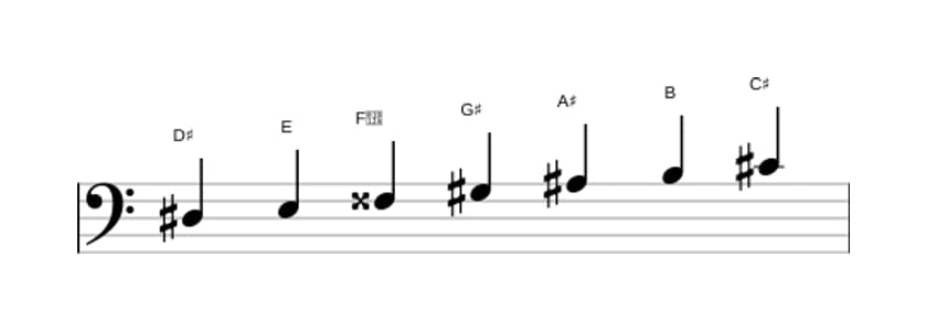 Sheet music of the D sharp Phrygian dominant scale in three octaves (3)