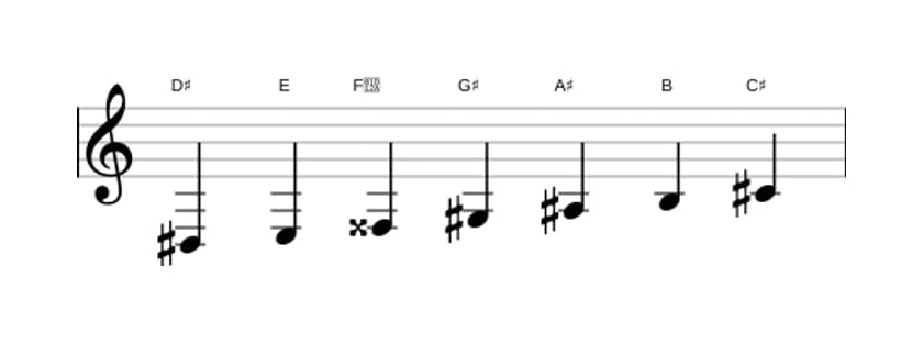 Sheet music of the D sharp Phrygian dominant scale in three octaves (3)