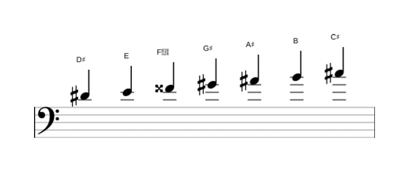 Sheet music of the D sharp Phrygian dominant scale in three octaves (4)