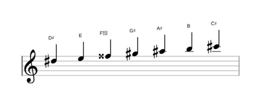 Sheet music of the D sharp Phrygian dominant scale in three octaves (5)
