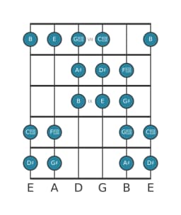 Guitar scale for D sharp Purvi raga in position 6