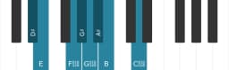 Piano scale for D sharp Purvi raga