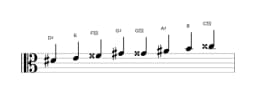 Sheet music of the D sharp Purvi raga scale in three octaves (4)
