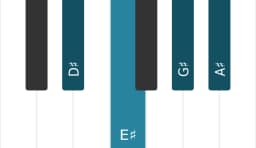 Piano scale for D sharp Ritusen