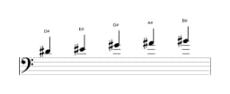 Sheet music of the D sharp Ritusen scale in three octaves (4)