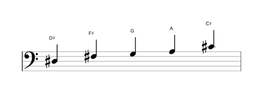 Sheet music of the D sharp Super locrian pentatonic scale in three octaves (3)
