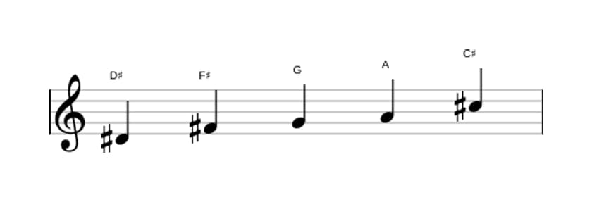 Sheet music of the D sharp Super locrian pentatonic scale in three octaves (4)