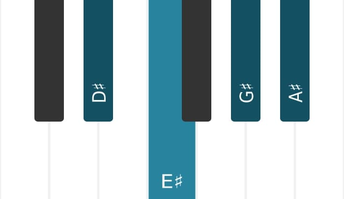 Piano voicing of chord D sharp Suspended second and fourth - 0