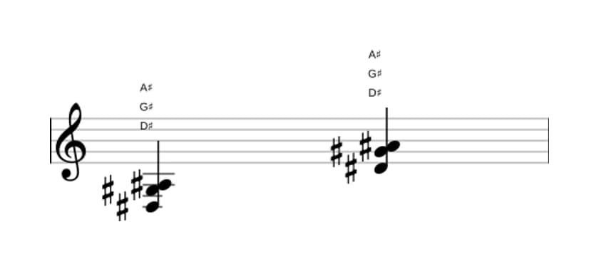 Sheet music of D sharp Suspended fourth in three octaves (3)