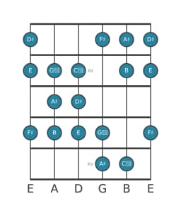 Guitar scale for D sharp Todi raga in position 10