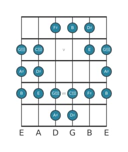 Guitar scale for D sharp Todi raga in position 3