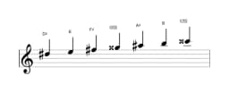Sheet music of the D sharp Todi raga scale in three octaves (5)