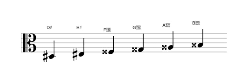 Sheet music of the D sharp Whole tone scale in three octaves (3)