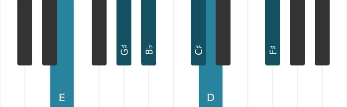 Piano voicing of chord E Dominant thirteenth flat fifth - 0