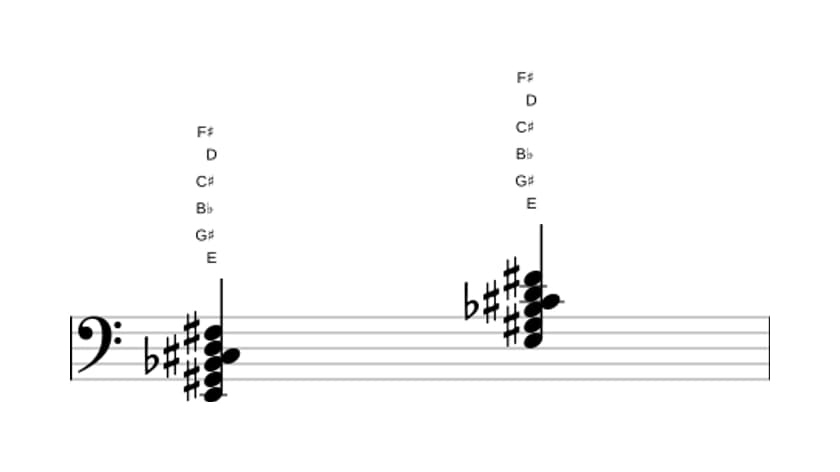 Sheet music of E Dominant thirteenth flat fifth in three octaves (2)