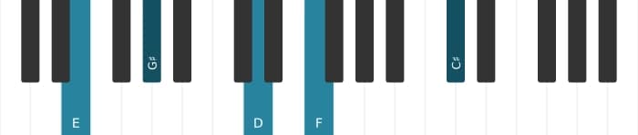Piano voicing of chord E Dominant thirteenth flat ninth - 0