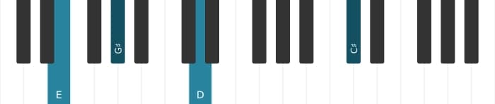 Piano voicing of chord E Dominant thirteenth flat ninth - 3