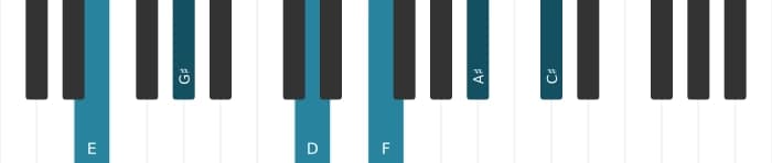 Piano voicing of chord E Dominant thirteenth flat ninth sharp eleventh - 0