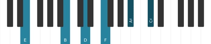 Piano voicing of chord E Dominant thirteenth flat ninth sharp eleventh - 1