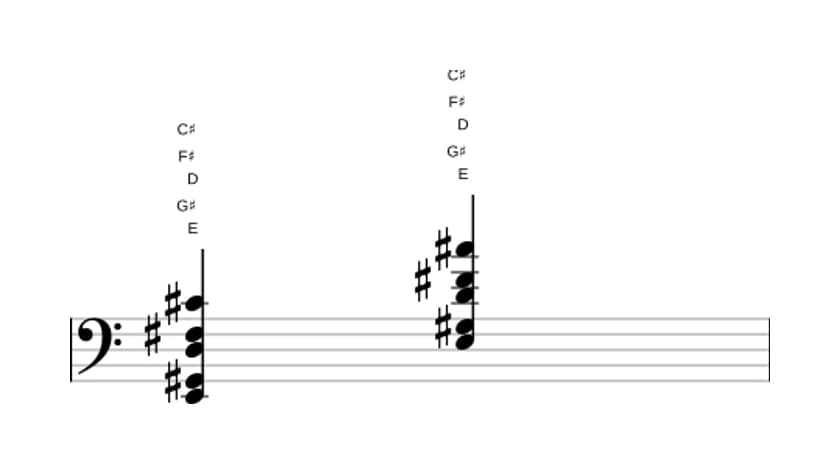 Sheet music of E Dominant thirteenth no fifth in three octaves (2)