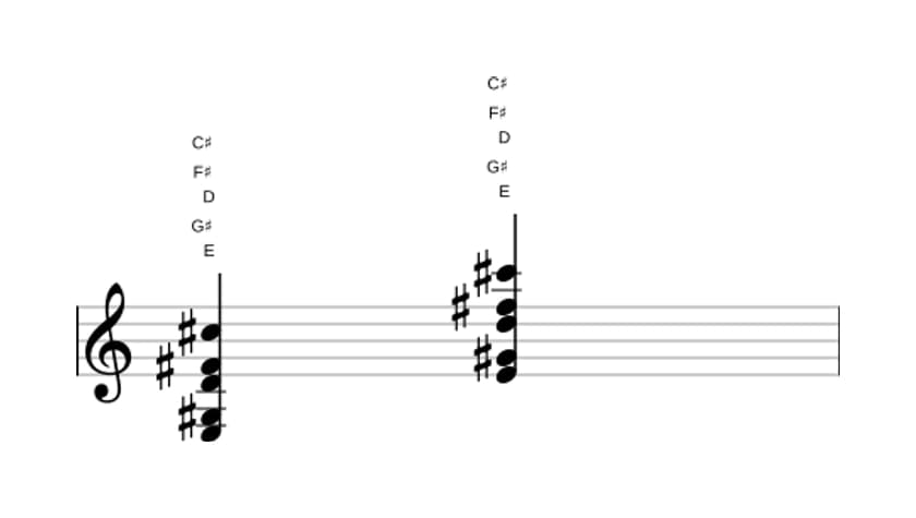 Sheet music of E Dominant thirteenth no fifth in three octaves (3)