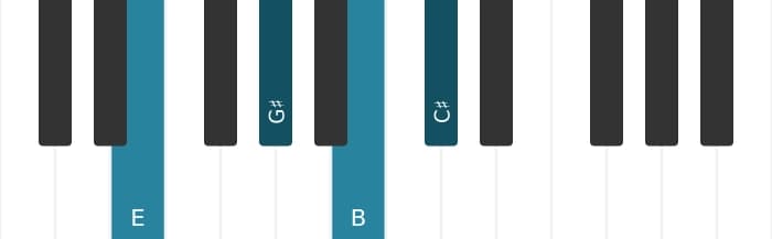 Piano voicing of chord E Major sixth - 0