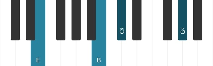 Piano voicing of chord E Major sixth - 1