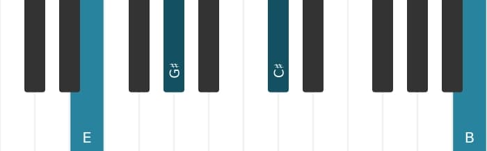 Piano voicing of chord E Major sixth - 2