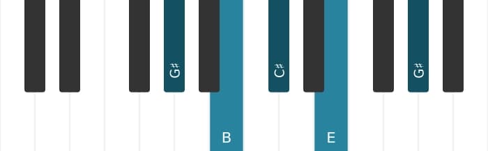 Piano voicing of chord E Major sixth - 3