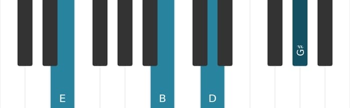 Piano voicing of chord E Dominant seventh - 1