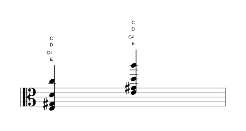 Sheet music of E Dominant seventh flat thirteenth in three octaves (3)