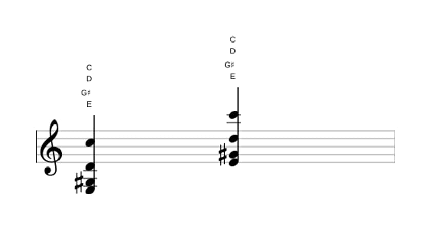 Sheet music of E Dominant seventh flat thirteenth in three octaves (3)